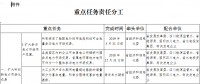 四川深化電力體制改革的實(shí)施意見(jiàn)：所有核定輸配電價(jià)用電類別均可全電量參與電力市場(chǎng)交易