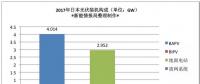 最新統計：日本光伏發電系統價格分析