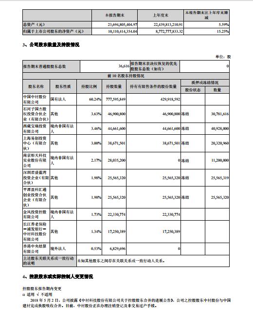 中材葉片上半年業績出爐：銷售風電葉片1338MW 營收8.47億元