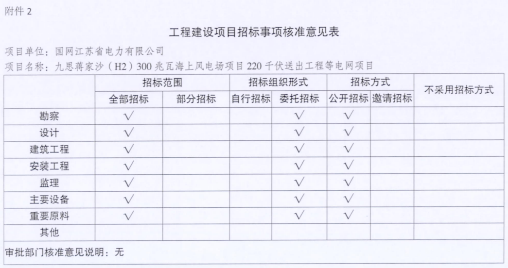 電網(wǎng)投資達(dá)3.5億元！江蘇批復(fù)300兆瓦海上風(fēng)電場220千伏送出工程等電網(wǎng)項目