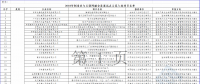 2個風電項目在內！工信部公示2018年制造業與互聯網融合發展試點示范入選項目名單