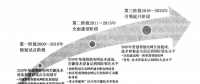  《面向智能電網(wǎng)的需求響應(yīng)及其電價研究》—智能電網(wǎng)概論（七）