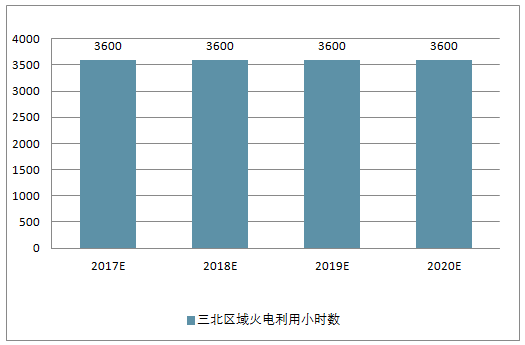 2018年中國風電行業現狀及棄風限電發展趨勢分析【圖】