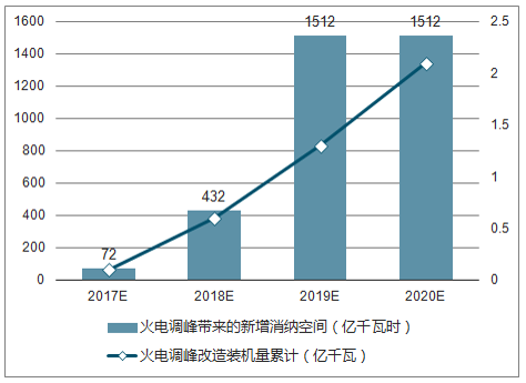 2018年中國風電行業現狀及棄風限電發展趨勢分析【圖】