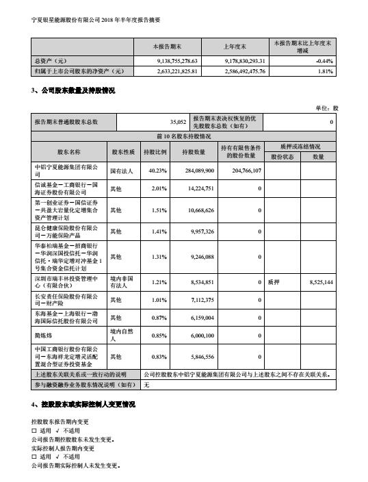 寧夏銀星能源2018年半年度報告：上半年凈利增長逾4倍