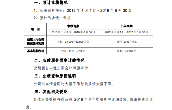 海馬業績連續虧損，替人代工不是長久之計！
