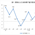 統(tǒng)計(jì)局：2018年7月份能源供給形勢(shì)總體平穩(wěn) 風(fēng)電增速加快