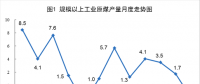 統計局：2018年7月份能源供給形勢總體平穩 風電增速加快