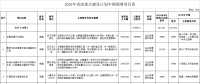 調減2個風電項目！湖北省2018年省級重點建設計劃中期調整【全名單】