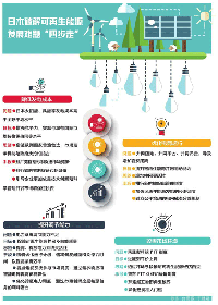 日本如何破解可再生能源發(fā)展瓶頸