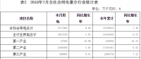 河南7月新能源發(fā)電量14.24億千瓦時(shí)，同比增長(zhǎng)64.95％