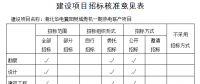 湖北省發(fā)改委核準(zhǔn)湖北華電襄陽樊城燃機(jī)一期熱電聯(lián)產(chǎn)項(xiàng)目