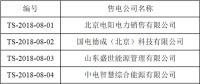 首都電力交易中心公示第二批涉及北京業(yè)務(wù)19家售電公司信息