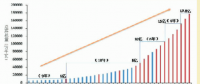 我國發電裝機增長分析【圖文】