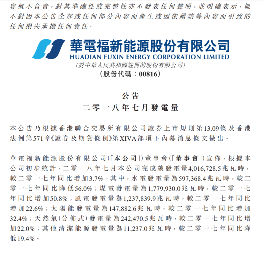 華電福新7月份風電發電量12.38億度 同比增 加22.6%