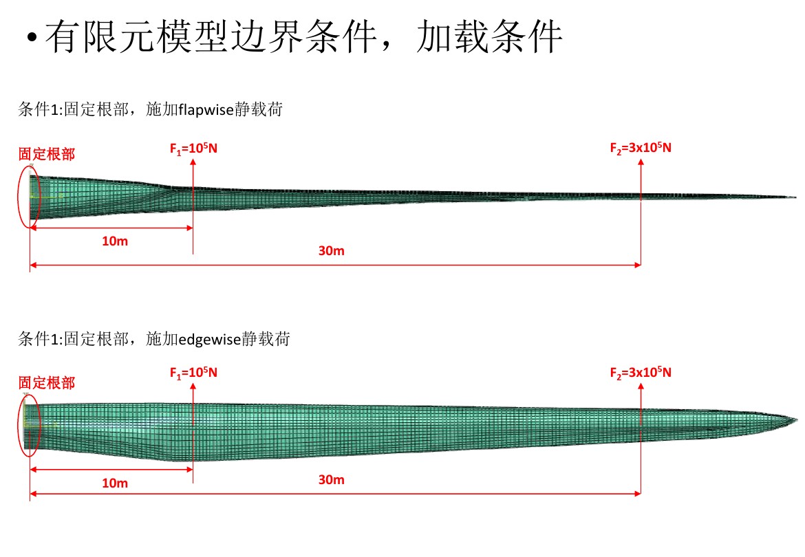 干貨丨風電葉片應力分析