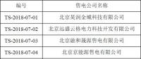 首都電力交易中心新增75家售電公司