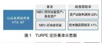 你知道在輸配電價監管下 法國配電公司的激勵約束對策嗎?