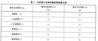 光伏支架鍍鋅層厚度需達多少才能滿足使用年限要求？