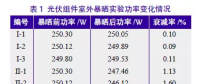 導致組件功率衰減的罪魁禍首是誰？