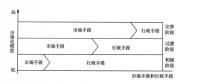 《面向智能電網(wǎng)的需求響應(yīng)及其電價(jià)研究》—電力需求側(cè)管理（四）