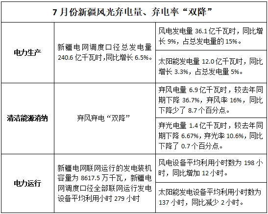 行業(yè)觀察