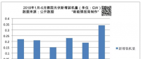 上半年德國新增光伏裝機量1.34GW 累計裝機超44GW