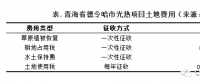 50MW塔式電站土地支出上億？我國(guó)光熱發(fā)電項(xiàng)目非技術(shù)成本居高不下