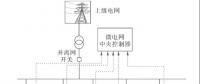 干貨｜產業園區綜合能源系統形態特征與演化路線