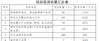 四川廣元：禁止新建除熱電聯產以外的煤電項目 74臺燃煤鍋爐進行燃煤鍋爐清潔能源替代改造或淘汰退出