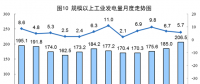 統(tǒng)計(jì)局：7月太陽能發(fā)電同比增長10.9%