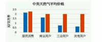 無補貼、超低價、還盈利？海外光伏項目憑什么能做到？