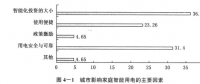 《面向智能電網的需求響應及其電價研究》—電力需求側管理（六）