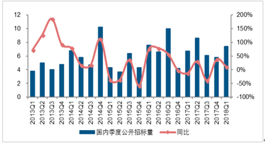 2018年中國風(fēng)電發(fā)展現(xiàn)狀及市場前景預(yù)測【圖】