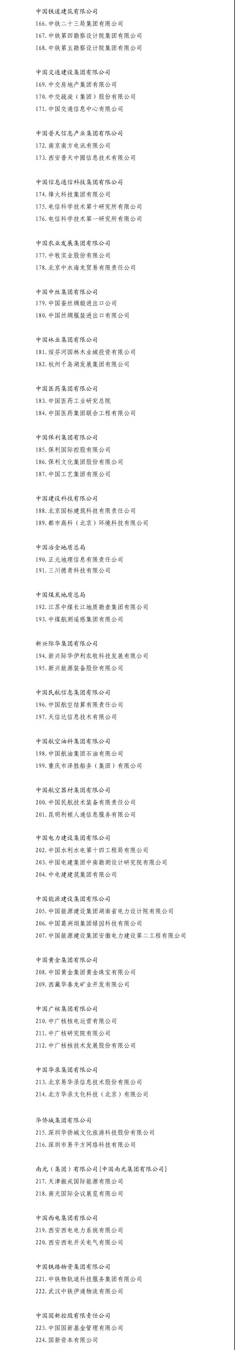 5家風電整機商、9家風電開發商！國企改革“雙百行動”404家企業名單出爐