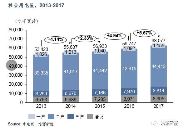 分散式開發 “虛假繁榮”還是“有且僅有”？