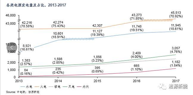 分散式開發 “虛假繁榮”還是“有且僅有”？