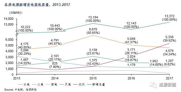 分散式開發 “虛假繁榮”還是“有且僅有”？