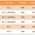 【交易百科】交易周期、品種和方式