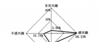 《面向智能電網(wǎng)的需求響應(yīng)及其電價(jià)研究》—電力需求側(cè)管理（七）