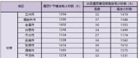 新政后 甘肅省光伏項目平價上網(wǎng)總投成本分析