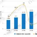 5G網(wǎng)絡建設加速 光纖光纜行業(yè)市場需求回升