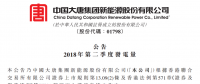 大唐新能源第二季度風(fēng)電發(fā)電量45.10億度 較2017年同比增加16.65%