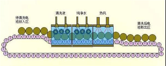 共21步，鋰電池生產(chǎn)過程圖解