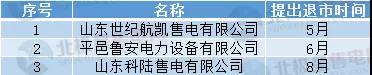 頭條 | 售電行業(yè)洗牌加劇,令售電公司逆境前行的重要因素是什么？