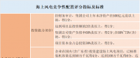 風(fēng)電“領(lǐng)跑者”來襲！風(fēng)電競爭性項目到底該如何配置已有標(biāo)準(zhǔn)細(xì)則