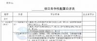競爭性配置選擇企業！廣東發改委向社會公開征求海上風電、陸上風電項目競爭配置辦法意見（附文件）