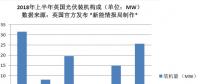 又一個(gè)海外光伏市場(chǎng)崩了！英國上半年裝機(jī)數(shù)據(jù)讓人大跌眼鏡