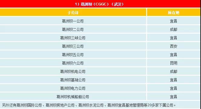 一文看懂電網(wǎng)公司、發(fā)電集團(tuán)、設(shè)計(jì)院的復(fù)雜關(guān)系