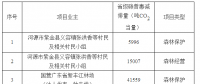 4個分布式光伏項目獲廣東碳普惠項目減排量備案